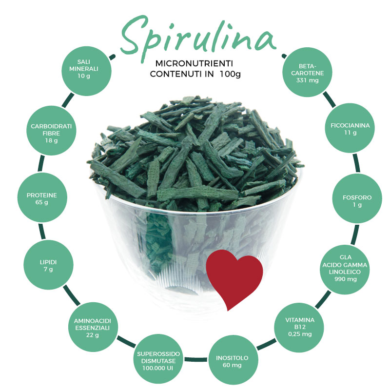 Alga Spirulina - Micronutrienti - Spirulina.it
